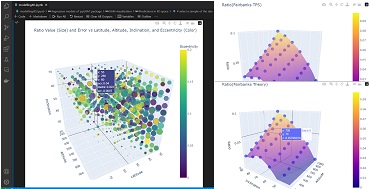 Multidimensional Interactive Visualization