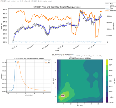 Cryptocurrency Trading History Analyzer