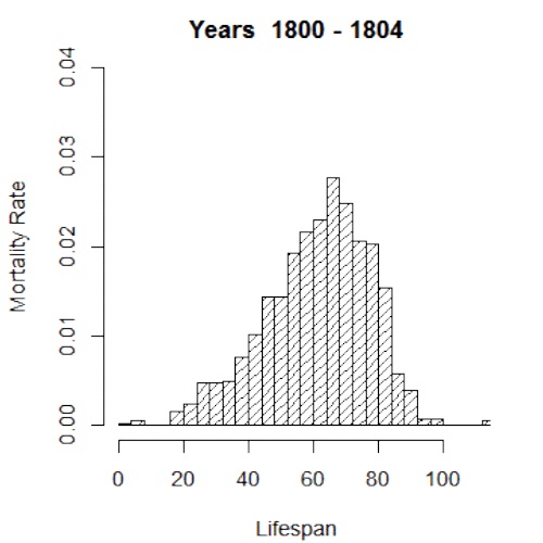 Wikipedia Parsing Demography