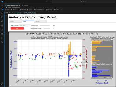 Cryptocurrency Trading History Analyzer