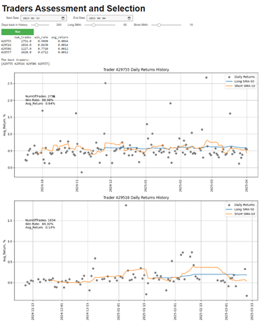 Trader Performances Analysis