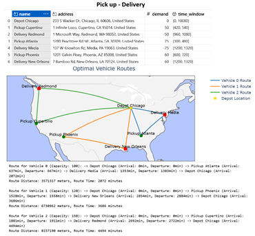 Vehicle Routing Problem with Pickup and Delivery, Capacity and Time Window
							Constraints